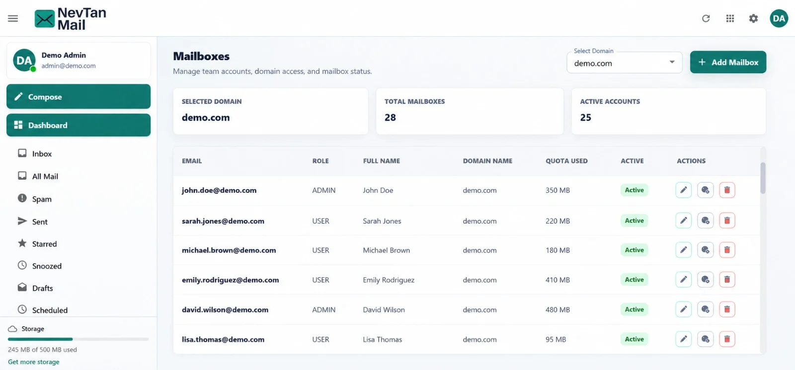 NevTan Mail admin console showing mailboxes, roles, and quota usage
